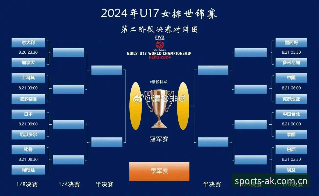 U17世界杯抽签详解：中国男女足命运揭晓，AK体育平台带你前瞻赛事走势
