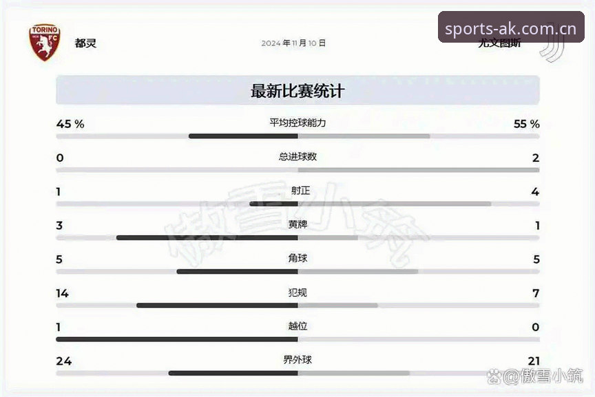 都灵德比前瞻：尤文图斯vs都灵的战术博弈与AK体育直播平台深度评测